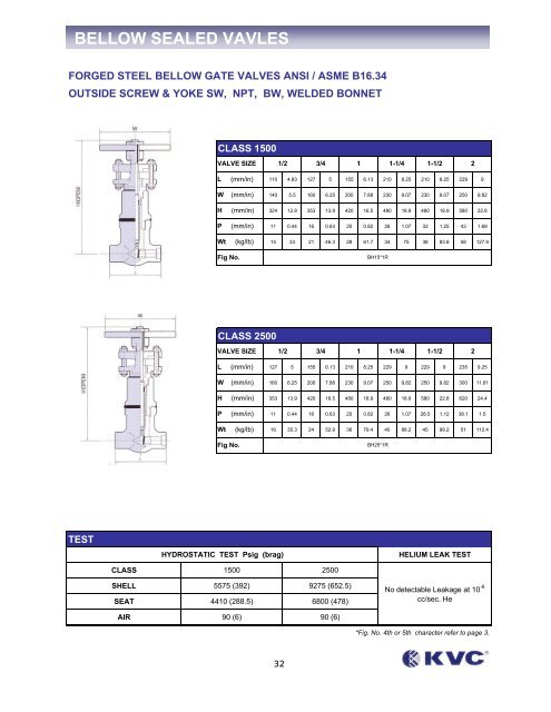 bellow sealed valves - Federal International (2000) Ltd