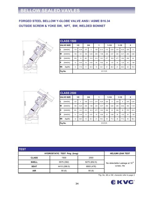 bellow sealed valves - Federal International (2000) Ltd