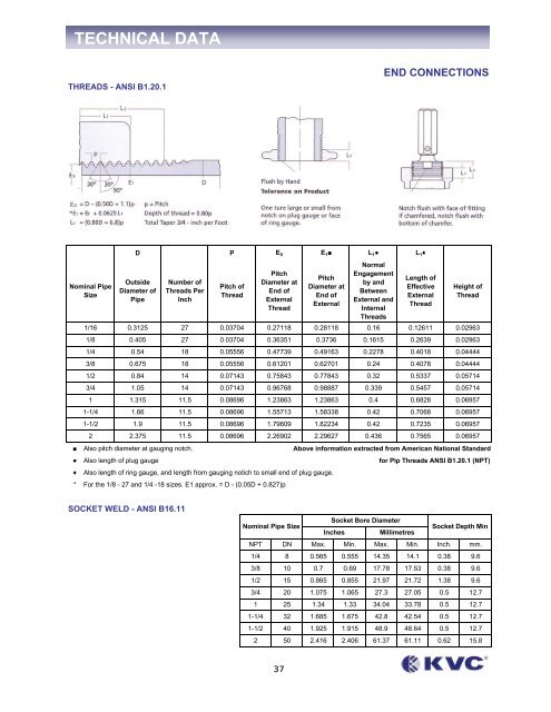 bellow sealed valves - Federal International (2000) Ltd