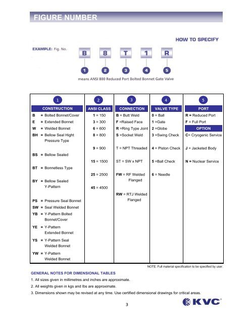 bellow sealed valves - Federal International (2000) Ltd