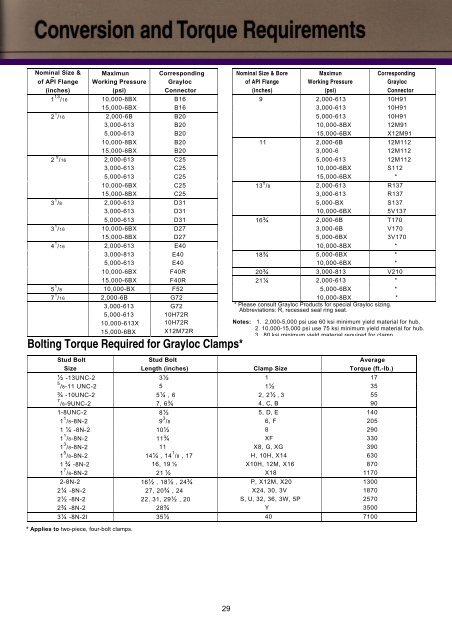 Vessel Size Chart