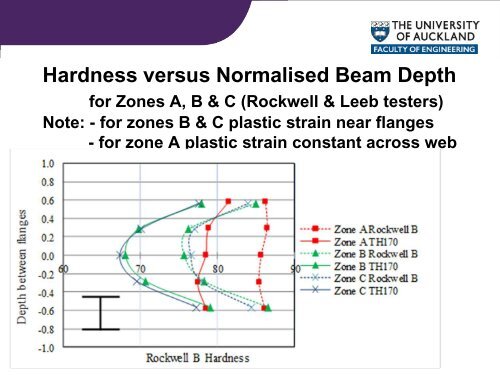 Paper 9.1 - Steel Innovations Conference 2013 Christchurch-Ver4.pdf