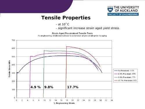 Paper 9.1 - Steel Innovations Conference 2013 Christchurch-Ver4.pdf