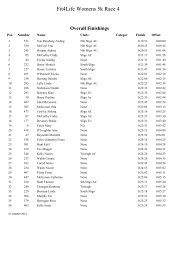 Fit4Life Womens 5k Race 4 - Sligo Sport and Recreation Partnership