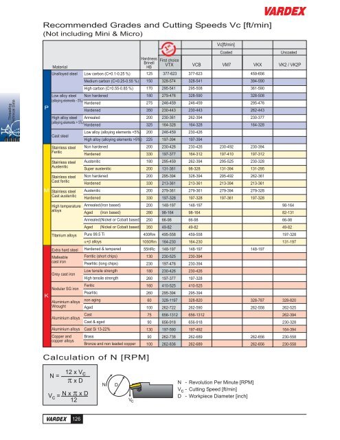 Threading Solutions - Vargus