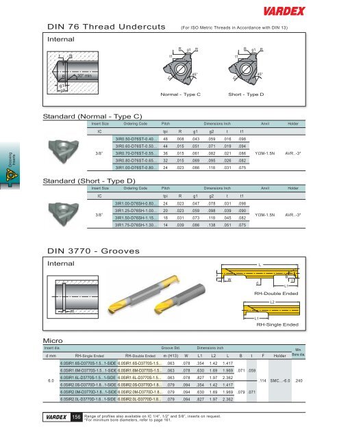 Threading Solutions - Vargus