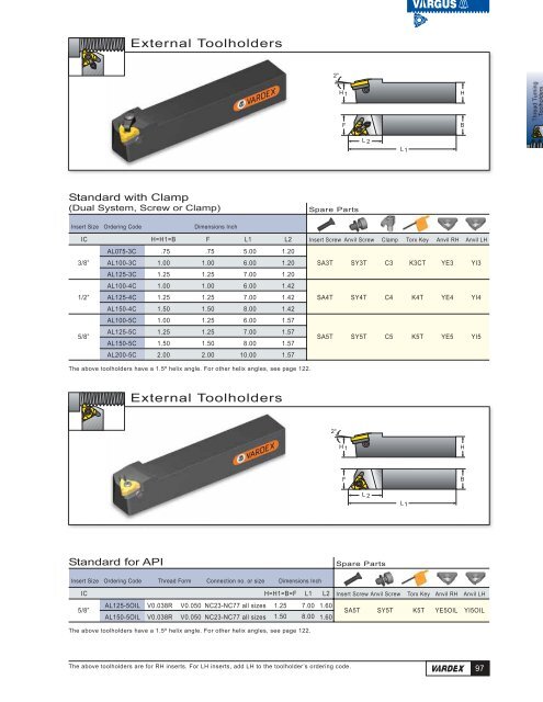 Threading Solutions - Vargus