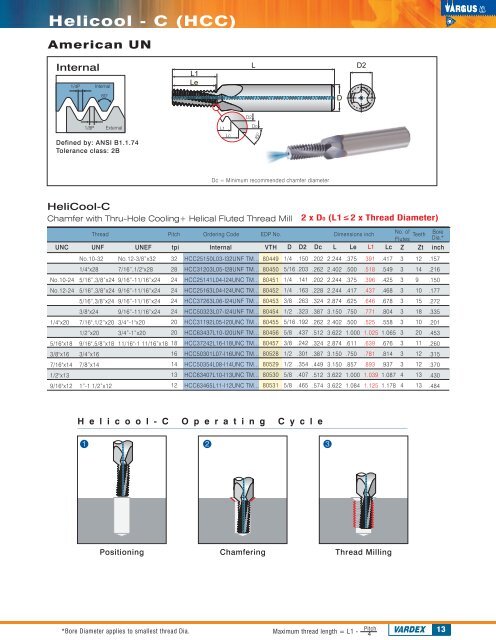 Solid Carbide - Vargus