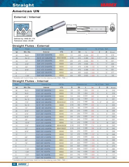 Solid Carbide - Vargus