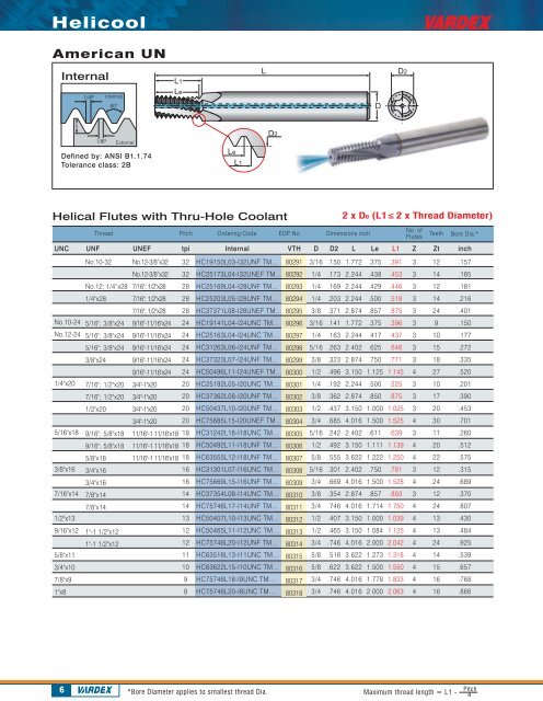 Solid Carbide - Vargus