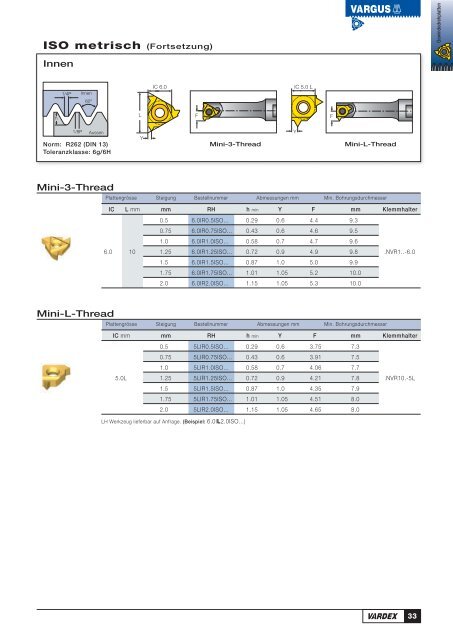 Gewindeschneidlösungen Gewindeschneidlösungen - Vargus