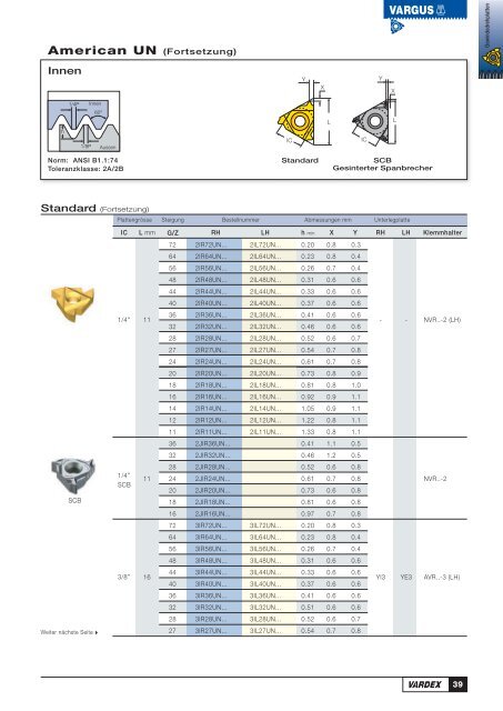 Gewindeschneidlösungen Gewindeschneidlösungen - Vargus