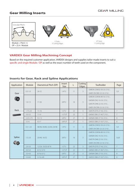 English Metric (2MB) - Vargus Tooling (UK)