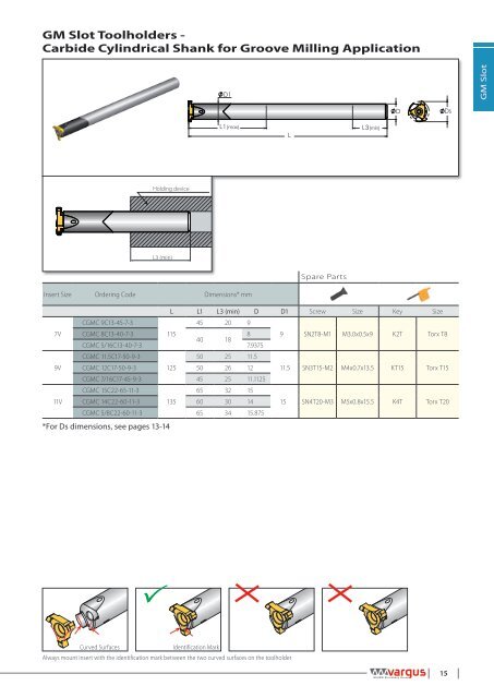 Groove Milling - Vargus