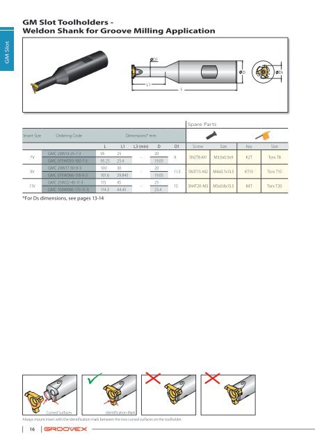 Groove Milling - Vargus