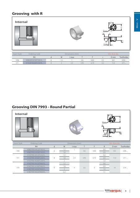 Groove Milling - Vargus