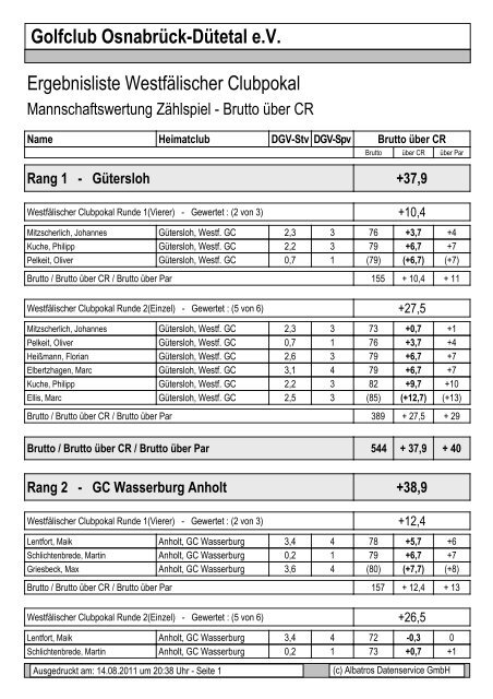 WCP Ergebnisse - Golfclub Wasserburg Anholt