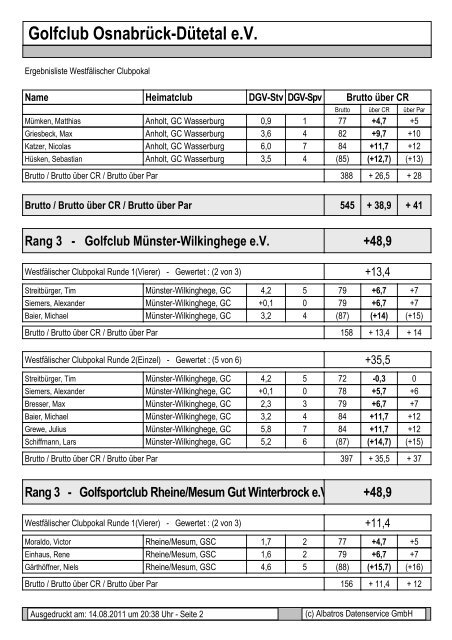 WCP Ergebnisse - Golfclub Wasserburg Anholt