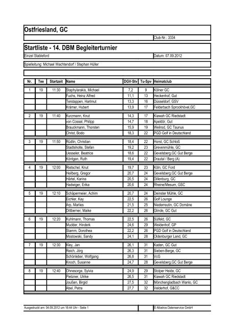 Ostfriesland, GC Startliste - 14. DBM Begleiterturnier
