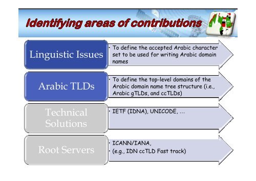 Arabic Domain Names