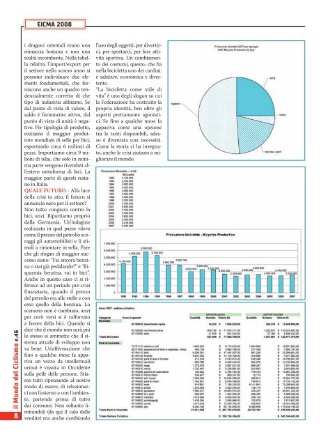 il Mondo del Ciclismo - Federazione Ciclistica Italiana