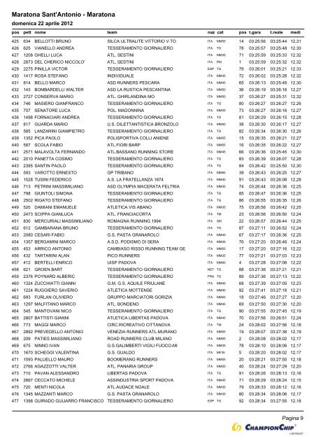 Maratona Sant'Antonio - Carrozzine - Bresciachecorre.it