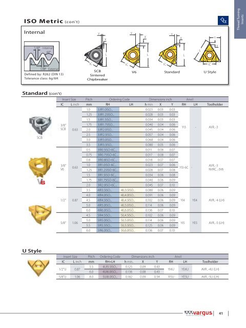 Turning Milling - Vargus