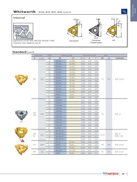 Turning Milling - Vargus