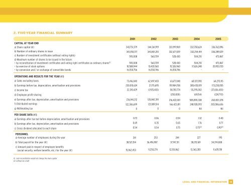 A N N U A L R E P O R T - Bouygues