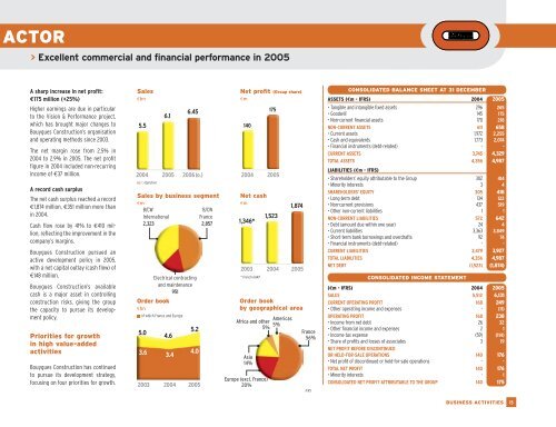 A N N U A L R E P O R T - Bouygues