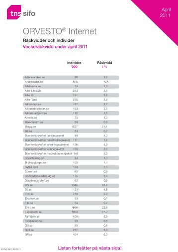 ORVESTO® Internet - TNS-Sifo