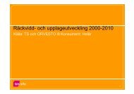 Räckvidd- och upplageutveckling 2000-2010 - TNS-Sifo