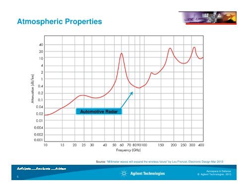 Measurement Considerations for Automotive Radar - Microwave Journal