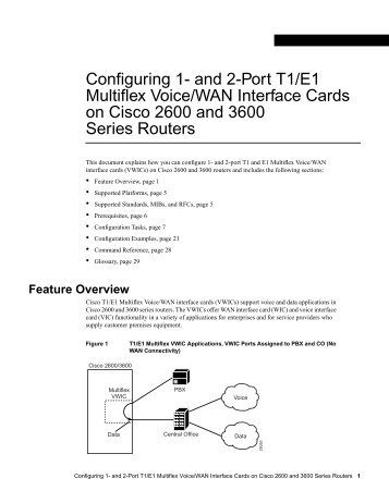 Configuring 1- and 2-Port T1/E1 Multiflex Voice/WAN ... - docs.mind.ru