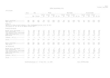 Ladda ner rapporten i pdf - TNS-Sifo