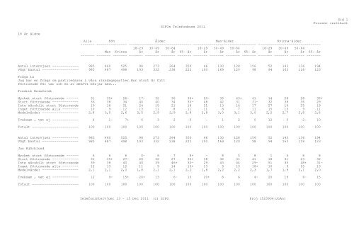 Ladda ner rapporten i pdf - TNS-Sifo