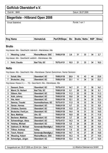 Golfclub Oberstdorf e.V. Siegerliste - Hilbrand Open 2008