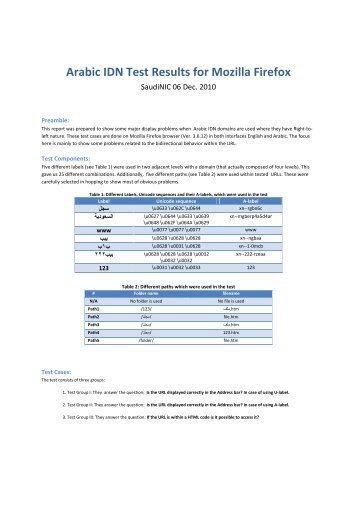 Arabic IDN Test Results for Mozilla Firefox