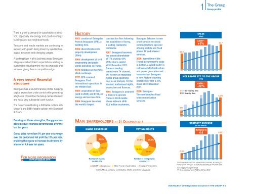 Registration Document BOUYGUES