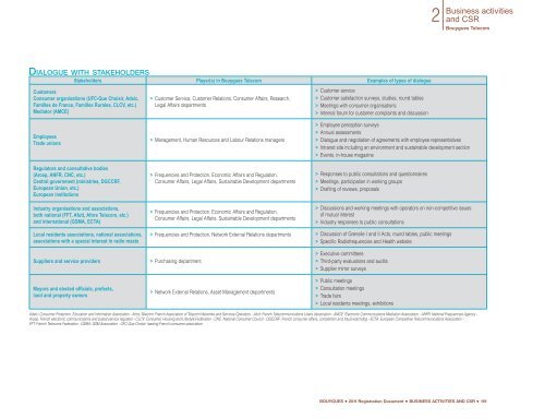 Registration Document BOUYGUES