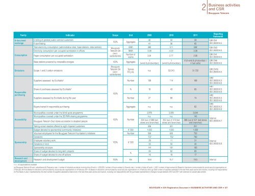 Registration Document BOUYGUES