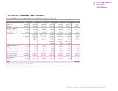 Registration Document BOUYGUES