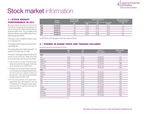 Registration Document BOUYGUES