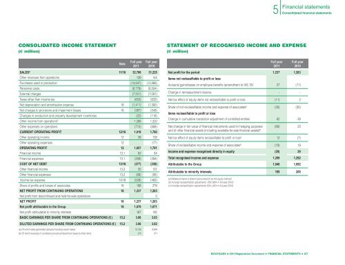 Registration Document BOUYGUES