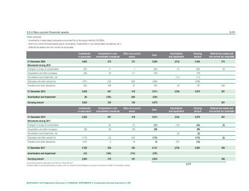 Registration Document BOUYGUES