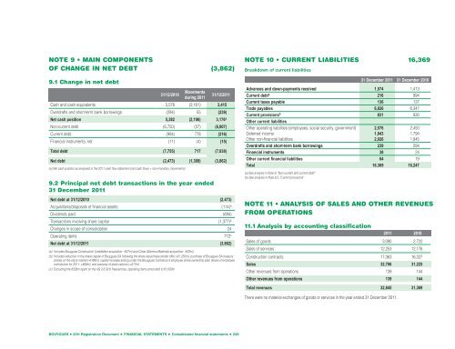 Registration Document BOUYGUES