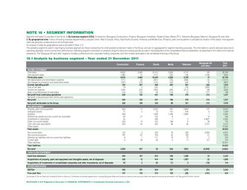 Registration Document BOUYGUES