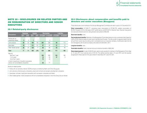 Registration Document BOUYGUES