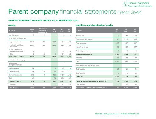 Registration Document BOUYGUES