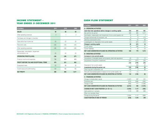 Registration Document BOUYGUES